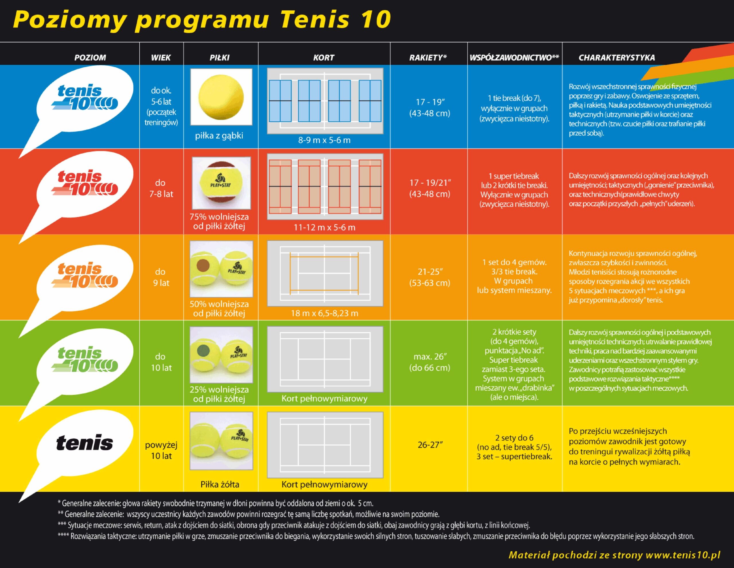 https://emkasport.pl/wp-content/uploads/2021/12/tenis10-kolorki-poziomy-1-1-scaled.jpg